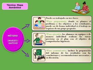 Técnica : Mapa  Semántico MÉTODO  INVESTI-GATIVO 