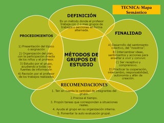 TECNICA: Mapa Semántico 