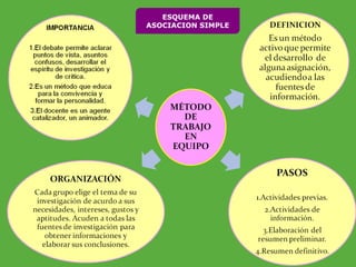 ESQUEMA DE ASOCIACION SIMPLE 
