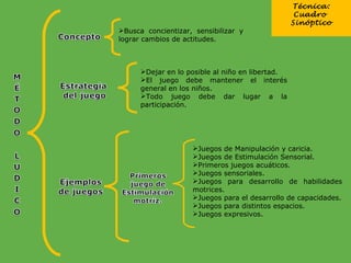 Busca concientizar, sensibilizar y lograr cambios de actitudes. Técnica: Cuadro  Sinóptico Juegos de Manipulación y caricia. Juegos de Estimulación Sensorial. Primeros juegos acuáticos. Juegos sensoriales. Juegos para desarrollo de habilidades motrices. Juegos para el desarrollo de capacidades. Juegos para distintos espacios. Juegos expresivos. Dejar en lo posible al niño en libertad. El juego debe mantener el interés general en los niños. Todo juego debe dar lugar a la participación. 