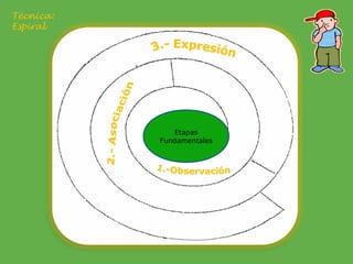 Etapas Fundamentales Técnica: Espiral 