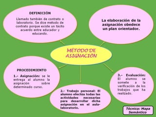 Técnica :  Mapa   Semántico   