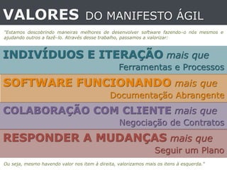INDIVÍDUOS E ITERAÇÃO mais que
Ferramentas e Processos
SOFTWARE FUNCIONANDO mais que
Documentação Abrangente
COLABORAÇÃO COM CLIENTE mais que
Negociação de Contratos
RESPONDER A MUDANÇAS mais que
Seguir um Plano
VALORES DO MANIFESTO ÁGIL
"Estamos descobrindo maneiras melhores de desenvolver software fazendo-o nós mesmos e
ajudando outros a fazê-lo. Através desse trabalho, passamos a valorizar:
Ou seja, mesmo havendo valor nos item à direita, valorizamos mais os itens à esquerda."
 