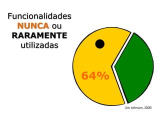 Jim	
  Johnson,	
  2000
Funcionalidades
NUNCA ou
RARAMENTE
utilizadas
64%
 