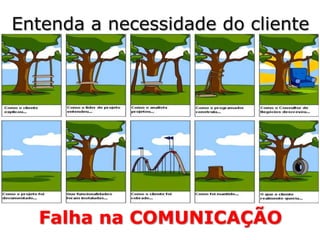 Falha na COMUNICAÇÃO
Entenda a necessidade do cliente
 