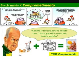 Envolvimento X Comprometimento
“A	
  galinha	
  só	
  tem	
  uma	
  parte	
  no	
  omelete:	
  
o	
  ovo.	
  O	
  bacon	
  quem	
  dá	
  é	
  o	
  porco,	
  que	
  
também	
  participa”
TIME Comprometido
 