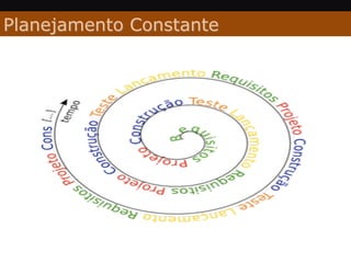 Planejamento Constante
 