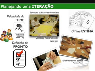 Definindo ENTREGAS com Planejamento de
Release
2 semanas cada
8 semanas para o
primeiro Release
 