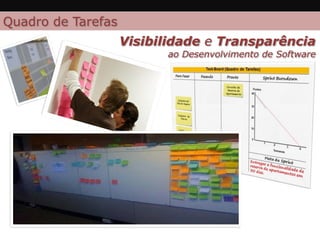 Estimativas em pontos
Planning Poker
OTime ESTIMA
Velocidade do
TIME
Definição de
PRONTO
Objetivo
(META) Quebrar histórias em
tarefas
Seleciona as histórias de usuário
Planejando uma ITERAÇÃO
 