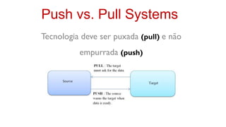Push vs. Pull Systems
Tecnologia deve ser puxada (pull) e não
          empurrada (push)
 