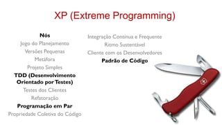 XP (Extreme Programming)
             Nós                 Integração Contínua e Frequente
     Jogo do Planejamento               Ritmo Sustentável
       Versões Pequenas          Cliente com os Desenvolvedores
           Metáfora                    Padrão de Código
        Projeto Simples
  TDD (Desenvolvimento
   Orientado por Testes)
      Testes dos Clientes
          Refatoração
   Programação em Par
Propriedade Coletiva do Código
 