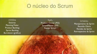 O núcleo do Scrum

     Artefatos:                 Papéis:              Cerimônias:
     Estórias             Product Owner (PO)   Planejamento da Sprint
  Planning Poker           ScrumMaster (SM)        Reunião Diária
 Product Backlog             Equipe Scrum         Revisão da Sprint
  Sprint Backlog
                                               Retrospectiva da Sprint
Burndown (gráfico)
 