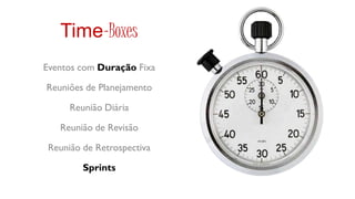 Time-Boxes
Eventos com Duração Fixa

Reuniões de Planejamento

      Reunião Diária

   Reunião de Revisão

 Reunião de Retrospectiva

         Sprints
 