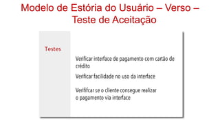 Modelo de Estória do Usuário – Verso –
          Teste de Aceitação
 