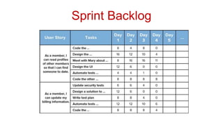 Sprint Backlog
 