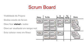 Scrum Board
Visibilidade do Projeto
Sinaliza estado do Scrum
Deve ficar visível a todos
Deve ser atualizado em tempo real
Evita colocar meta em Risco
 