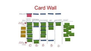 Card Wall
 