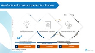 Aderência entre nossa experiência x Gartner
definição do escopo desenvolvimento ágildetalhamento por ciclos
 
