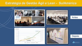 Antes
Depois
Estratégia de Gestão Ágil e Lean - SulAmérica
 