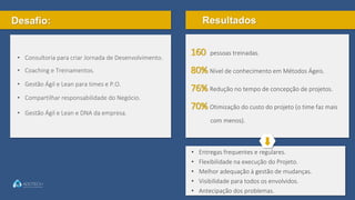 Desafio: Resultados
• Consultoria para criar Jornada de Desenvolvimento.
• Coaching e Treinamentos.
• Gestão Ágil e Lean para times e P.O.
• Compartilhar responsabilidade do Negócio.
• Gestão Ágil e Lean e DNA da empresa.
160 pessoas treinadas.
80% Nível de conhecimento em Métodos Ágeis.
76% Redução no tempo de concepção de projetos.
70% Otimização do custo do projeto (o time faz mais
com menos).
• Entregas frequentes e regulares.
• Flexibilidade na execução do Projeto.
• Melhor adequação à gestão de mudanças.
• Visibilidade para todos os envolvidos.
• Antecipação dos problemas.
 