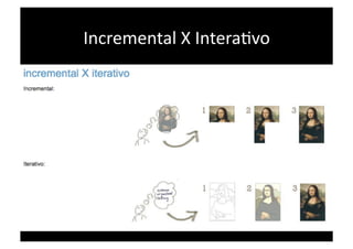 Incremental X InteraWvo 
 