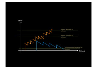 Valor 



         Retorno adicional do
         software


         Retorno esperado do
         software




                Retorno mínimo esperado do
                software
                                    Tempo 
 