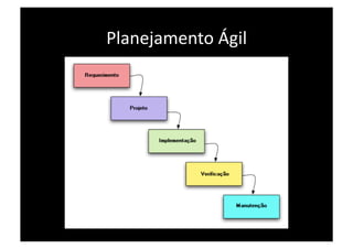 Planejamento Ágil 
 