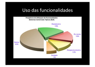Uso das funcionalidades 
 