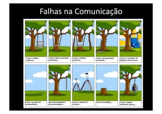 Falhas na Comunicação 
 