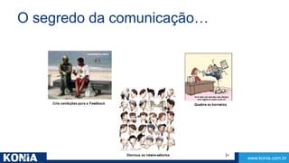 www.konia.com.br 
O segredo da comunicação… 
 