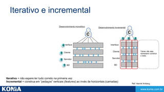 www.konia.com.br 
Iterativo e incremental 
Desenvolvimento monolítico 
Interface 
Cliente 
Servidor 
BD 
C 
Desenvolvimento incremental 
Iterativo = não espere ter tudo correto na primeira vez 
Incremental = construa em ”pedaços” verticais (features) ao invés de horizontais (camadas) 
Talvez não seja 
necessário construir 
o resto 
C 
Interface 
Cliente 
Servidor 
BD 
Ref: Henrik Kniberg 
 