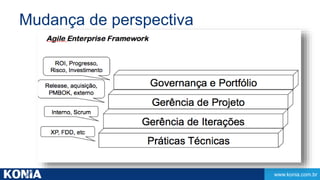 www.konia.com.br 
Mudança de perspectiva 
 