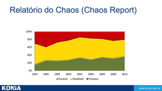 www.konia.com.br 
Relatório do Chaos (Chaos Report) 
 