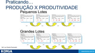 www.konia.com.br 
Praticando… 
PRODUÇÃO X PRODUTIVIDADE 
Pequenos Lotes 
Æ 
… 
Æ Æ OE Æ 
… 
Æ OE Æ OE ™ Æ OE 
… 
ÆÆ OEOE ™™ 
… 
Ref: Luiz Cláudio Parzianello 
Æ Æ OE Æ OE ™ 
… … … … 
Grandes Lotes 
 