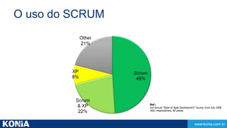 www.konia.com.br 
O uso do SCRUM 
Ref.: 
3rd Annual ”State of Agile Development” Survey June-July 2008 
3061 respondentes, 80 países 
 