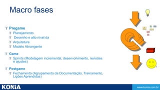 www.konia.com.br 
Macro fases 
 Pregame 
 Planejamento 
 Desenho e alto nível da 
 Arquitetura 
 Modelo Abrangente 
 Game 
 Sprints (Modelagem incremental, desenvolvimento, revisões 
e ajustes) 
 Postgame 
 Fechamento (Agrupamento da Documentação, Treinamento, 
Lições Aprendidas) 
 