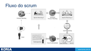 www.konia.com.br 
Fluxo do scrum 
 