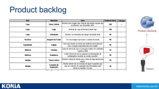 www.konia.com.br 
Product backlog 
 