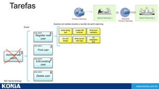 www.konia.com.br 
Tarefas 
Administrate 
users 
User admin 
Register new 
user 
User admin 
Find user 
User admin 
2 
Edit existing 
user 
User admin 
Delete user 
Write failing 
test 
Do GUI 
design 
Do 
integration 
test 
Create DB 
schema 
Write server-side 
logic 
Write form 
validation 
Dividir 
Quebrar em tarefas durante a reunião de sprint planning 
13 
5 
3 
8 
Ref: Henrik Kniberg 
 