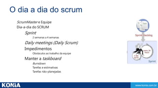 www.konia.com.br 
O dia a dia do scrum 
ScrumMaster e Equipe 
Dia-a-dia do SCRUM 
Sprint 
2 semanas a 4 semanas 
Daily meetings (Daily Scrum) 
Impedimentos 
Obstáculos ao trabalho da equipe 
Manter a taskboard 
Burndown 
Tarefas e estimativas 
Tarefas não-planejadas 
 