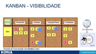 www.konia.com.br 
KANBAN - VISIBILIDADE 
 