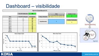 www.konia.com.br 
Dashboard – visibilidade 
 