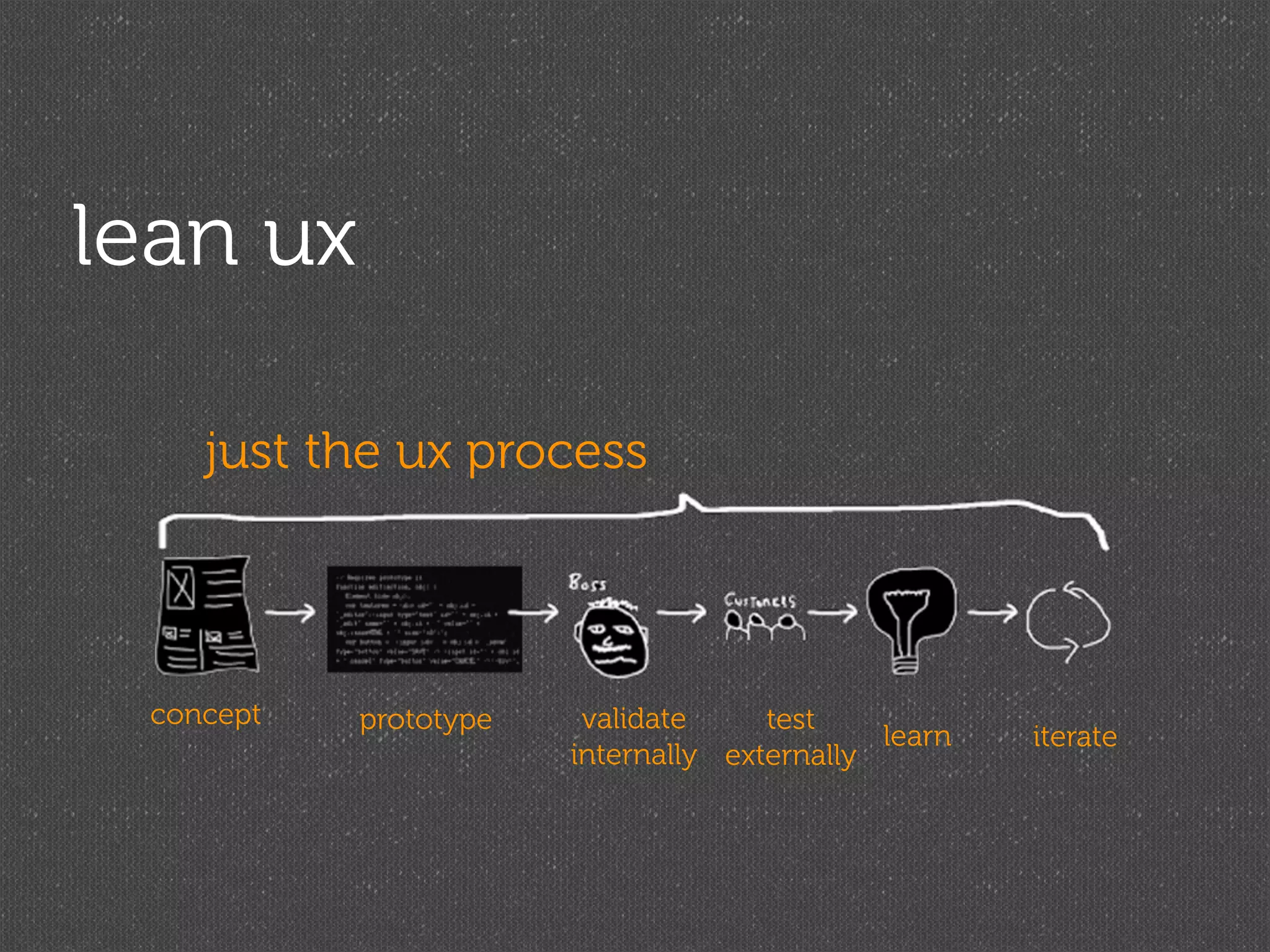 lean ux

    just the ux process



 concept   prototype    validate     test
                                             learn   iterate
                       internally externally
 