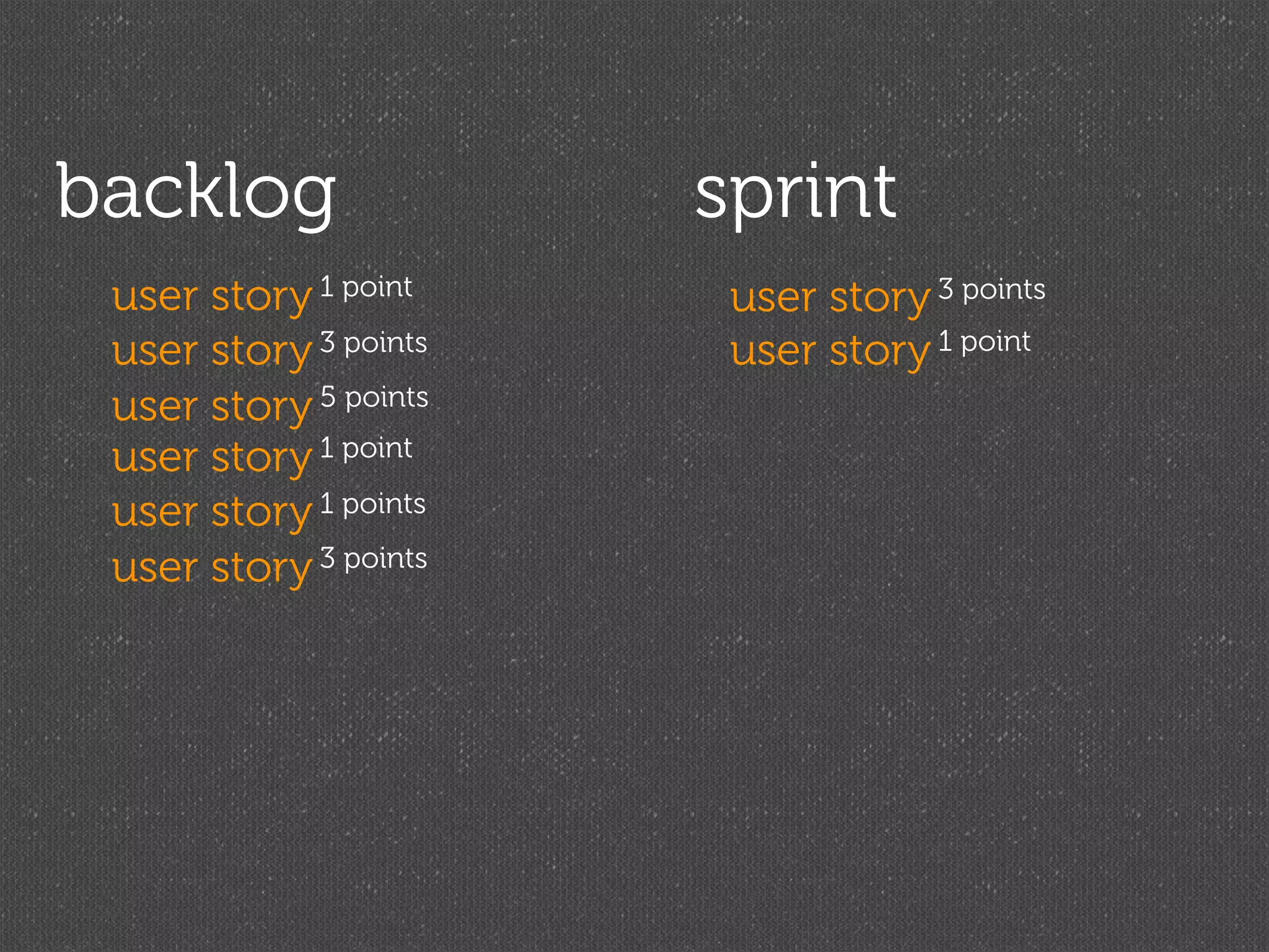 backlog                sprint
 user story 1 point     user story 3 points
 user story 3 points    user story 1 point
 user story 5 points
 user story 1 point
 user story 1 points
 user story 3 points
 