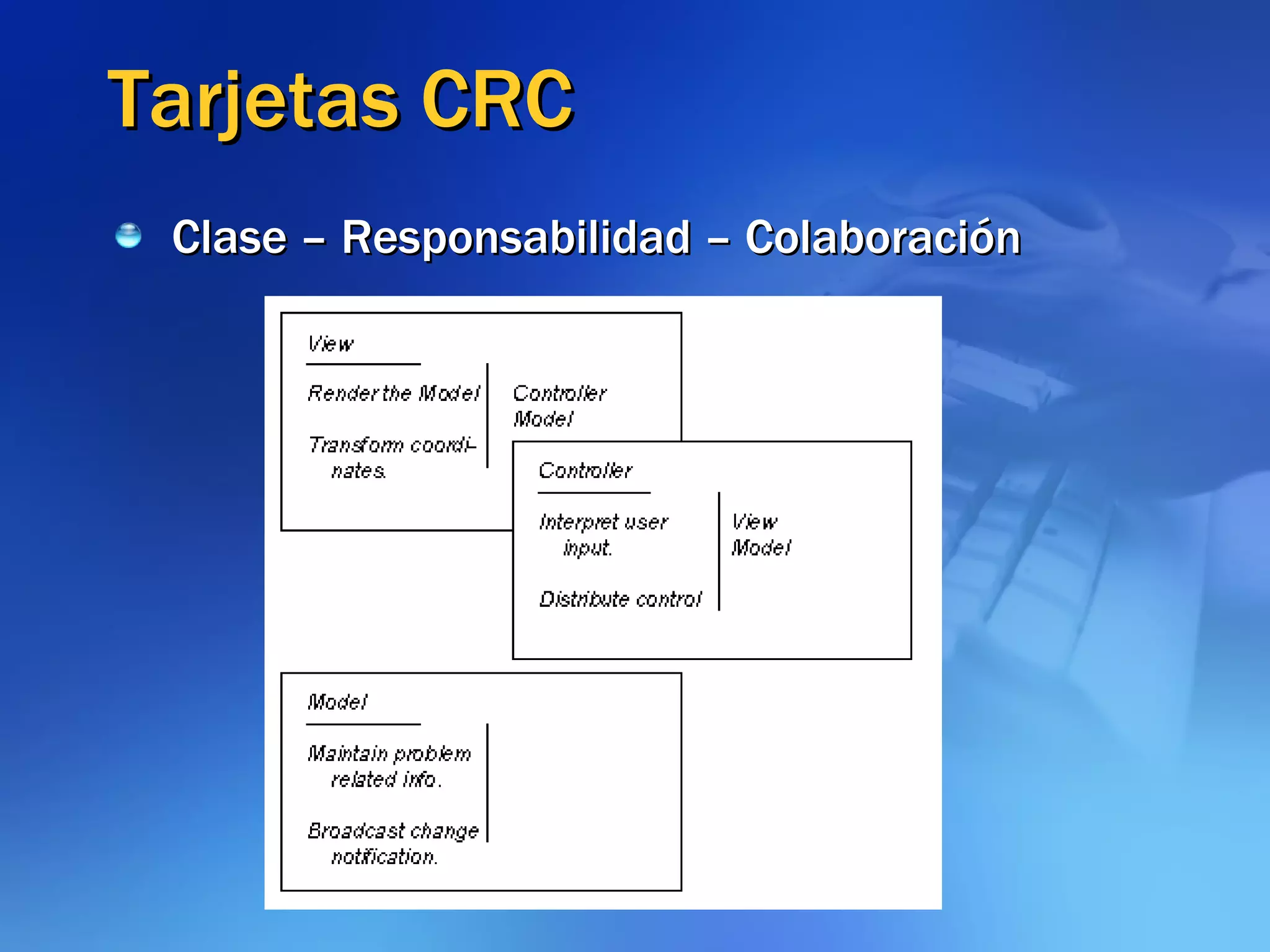 Tarjetas CRC Clase – Responsabilidad – Colaboración  