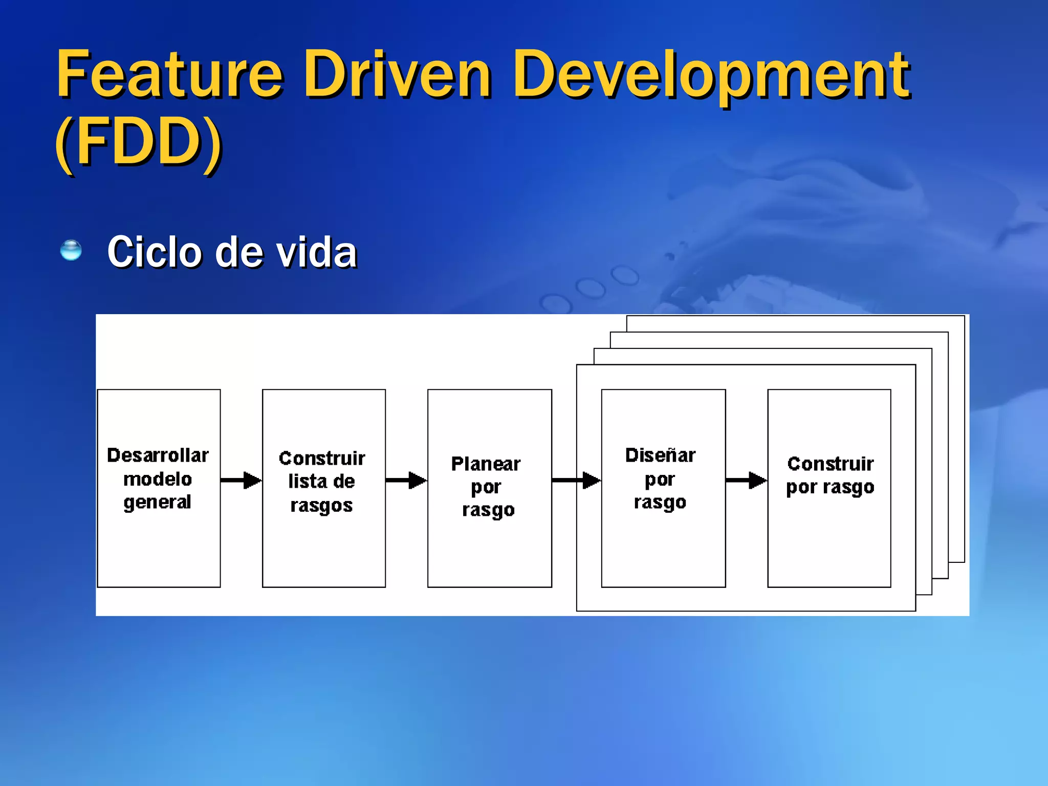Feature Driven Development (FDD) Ciclo de vida 