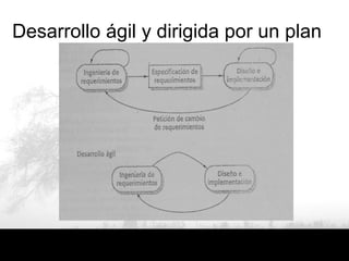 Desarrollo ágil y dirigida por un plan
 
