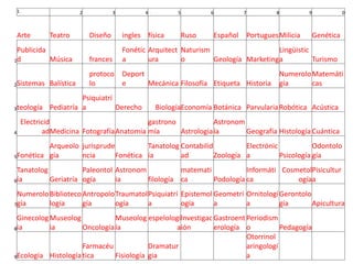 1 2 3 4 5 6 7 8 9 0
Arte Teatro Diseño ingles física Ruso Español PortuguesMilicia Genética
1
Publicida
d Música frances
Fonétic
a
Arquitect
ura
Naturism
o Geología Marketing
Lingüistic
a Turismo
2Sistemas Balística
protoco
lo
Deport
e Mecánica Filosofía Etiqueta Historia
Numerolo
gía
Matemáti
cas
3teología Pediatría
Psiquiatrí
a Derecho BiologíaEconomía Botánica ParvulariaRobótica Acústica
4
Electricid
adMedicina FotografíaAnatomia
gastrono
mía Astrologia
Astronom
ía Geografía Histología Cuántica
5Fonética
Arqueolo
gía
jurisprude
ncia Fonética
Tanatolog
ía
Contabilid
ad Zoología
Electrónic
a Psicología
Odontolo
gía
6
Tanatolog
ía Geriatría
Paleontol
ogía
Astronom
ia filología
matemati
ca Podología
Informáti
ca
Cosmetol
ogía
Pisicultur
a
7
Numerolo
gía
Biblioteco
logia
Antropolo
gía
Traumatol
ogía
Psiquiatrí
a
Epistemol
ogía
Geometrí
a
Ornitologí
a
Gerontolo
gía Apicultura
8
Ginecolog
ia
Museolog
ia Oncología
Museolog
ía
espelologí
a
Investigac
ión
Gastroent
erología
Periodism
o Pedagogía
9Ecología Histología
Farmacéu
tica Fisiología
Dramatur
gia
Otorrinol
aringologí
a
 
