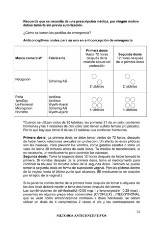 Metodos anticonceptivos | PDF