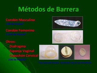 Métodos de Barrera Condón Masculino 12% de fracaso* Condón Femenino 5-21% de fracaso* Otros: Diafragma Esponja Vaginal Capuchón Cervical 21% de fracaso* *Las tasas de fracaso  aumentan con el uso incorrecto 